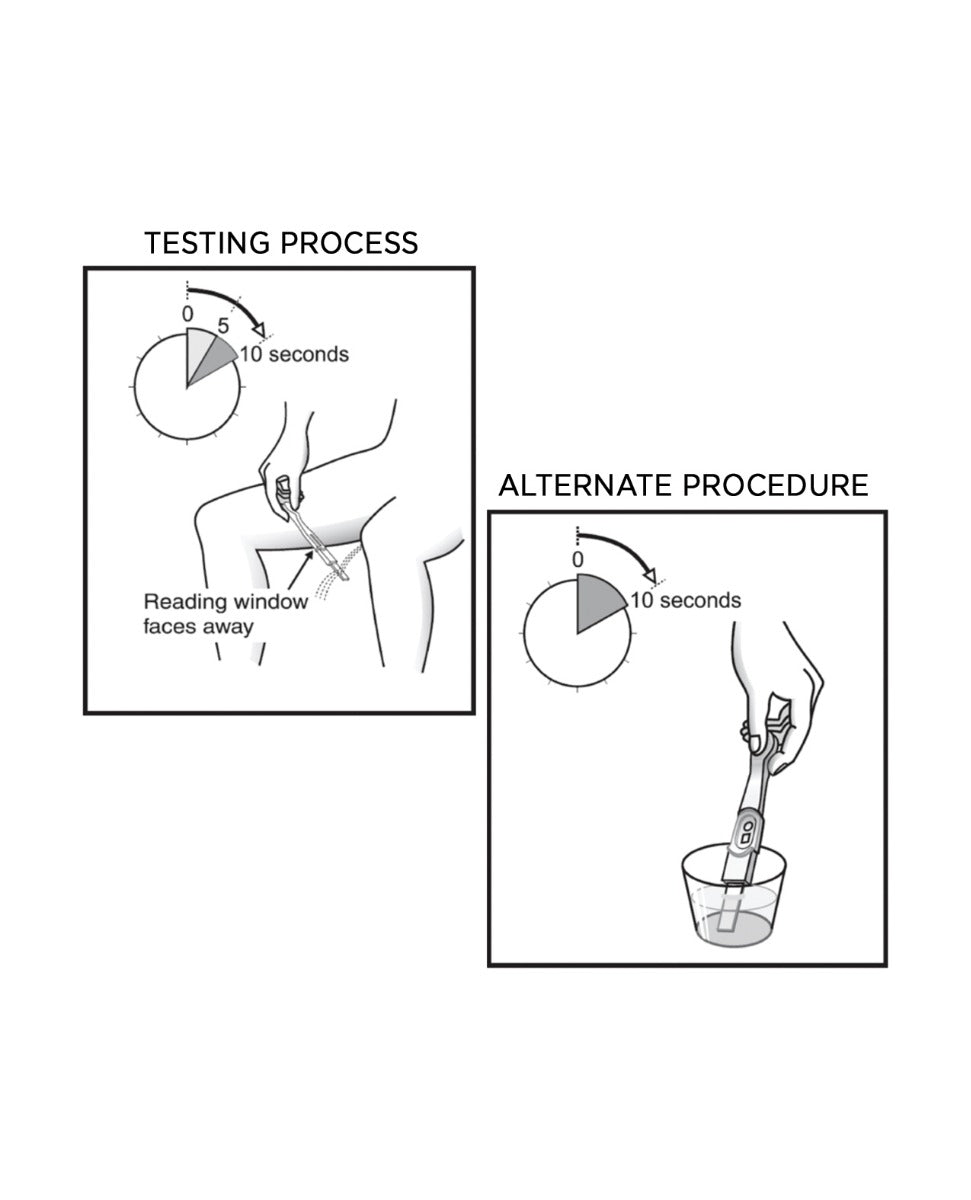 Ovulation Test